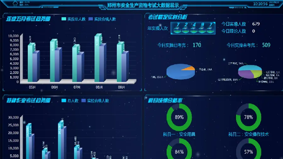 项目推介|意大利贵宾会高科打造特种作业智能化实操考场新名片